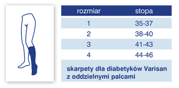pomaranczka