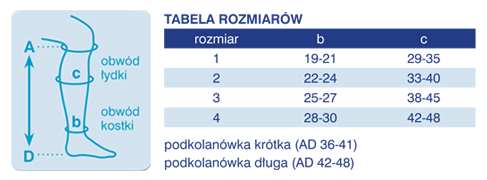 pomaranczka