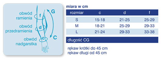 pomaranczka