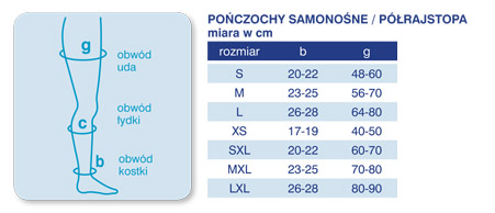 pomaranczka
