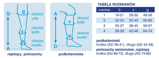 pomaranczka